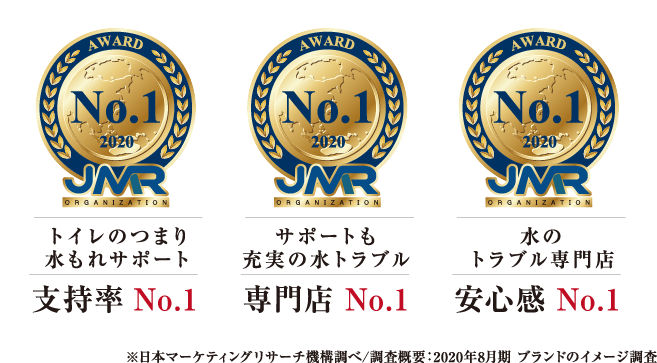 ※日本マーケティングリサーチ機構調べ/調査概要：2020年8月期 ブランドのイメージ調査